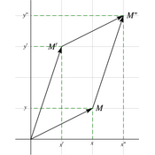 /algebre/complexes/296.png