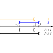 /algebre/intervalles/417.png