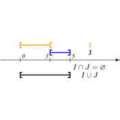 /algebre/intervalles/430.png