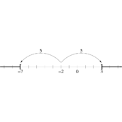 /algebre/intervalles/451.png