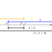 /algebre/intervalles/456.png