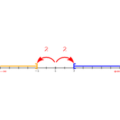 /algebre/intervalles/594.png