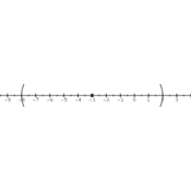 /algebre/intervalles/abs_01.png