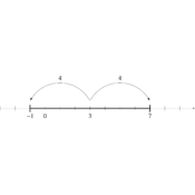 /algebre/intervalles/abs_03.png