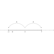 /algebre/intervalles/abs_04.png