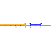 /algebre/intervalles/intervalle_10.png