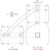 /algebre/linalg/mulmatrix.png