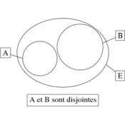 /algebre/set/223.png