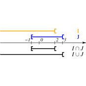 /algebre/set/333160.png