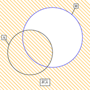 /algebre/set/B-Abar.png