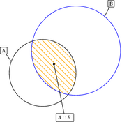 /algebre/set/intersection.png