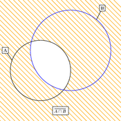 /algebre/set/intersectionbar.png