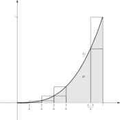 /analyse/integration_02/riemann.png