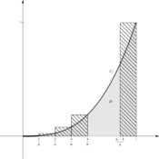 /analyse/integration_02/riemann_02.png