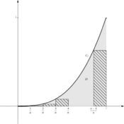 /analyse/integration_02/riemann_03.png