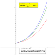 /analyse/ode_01/approx_euler_01.png