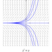 /analyse/ode_01/ode_02.png