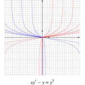 /analyse/ode_01/ode_05_eulermod.png