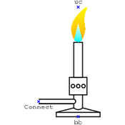 /chimie_objets/bunsen.png