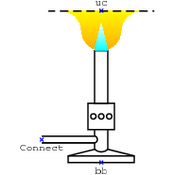 /chimie_objets/bunsengrille.png