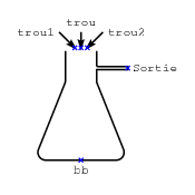 /chimie_objets/trompeeau.png