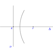 /courbes/coniques_01/axe_focal.png