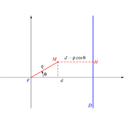 /courbes/coniques_01/conique.png