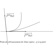 /courbes/cours_param_01/105.png