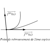 /courbes/cours_param_01/1064.png