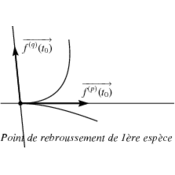 /courbes/cours_param_01/1065.png