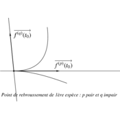/courbes/cours_param_01/113.png