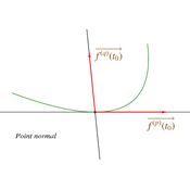 /courbes/cours_param_01/courbes_param_05.png