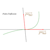 /courbes/cours_param_01/courbes_param_06.png