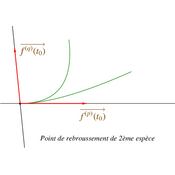 /courbes/cours_param_01/courbes_param_07.png