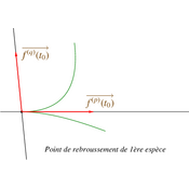 /courbes/cours_param_01/courbes_param_08.png
