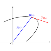 /courbes/cours_param_01/tangent_param.png