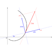 /courbes/cours_param_01/tangent_polar.png