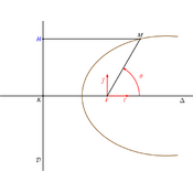 /courbes/ellipses/005.png