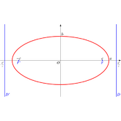 /courbes/ellipses/021.png
