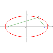 /courbes/ellipses/327.png