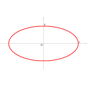/courbes/ellipses/328.png