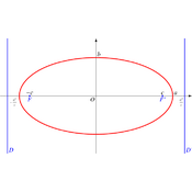 /courbes/ellipses/ellipse.png