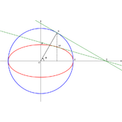 /courbes/ellipses/ellipse_cercle.png