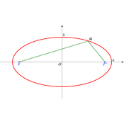 /courbes/ellipses/ellipse_jardinier.png
