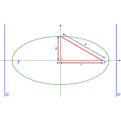 /courbes/ellipses/ellipse_parametres.png