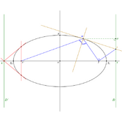 /courbes/ellipses/fig_conique_16.png
