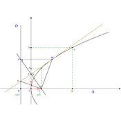 /courbes/paraboles/tangente_parabole.png