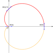 /courbes/parametree/cardioide.png