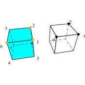 /dessins3d/solide/tutoriel/solide_numsommets.png