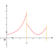 /fonctions/cours_fctnum/110.png